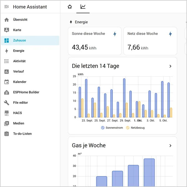 Dashboard der Beispielanlage von Familie Mustermensch mit Energiewerten